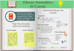 cuento que es caracteristicas partes y tipos