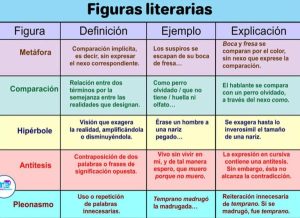 figuras literarias o retoricas explicacion y ejemplos