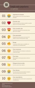 los emojis mas populares y sus significados