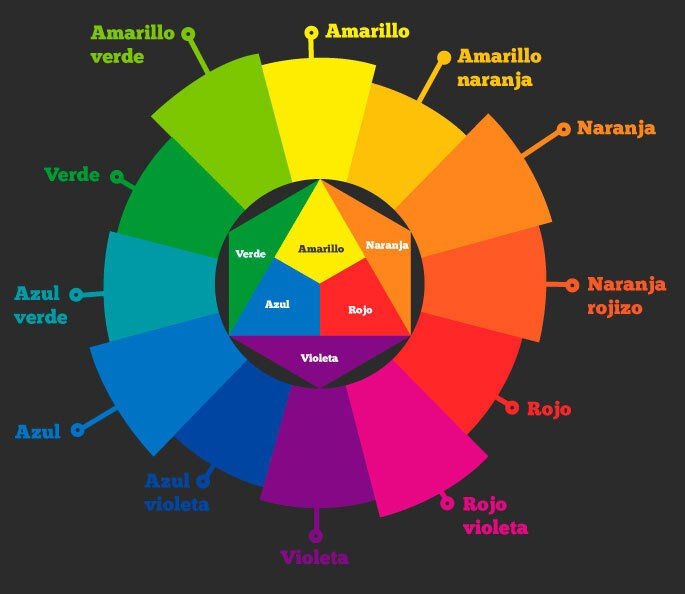 significado de los colores que es concepto y definicion