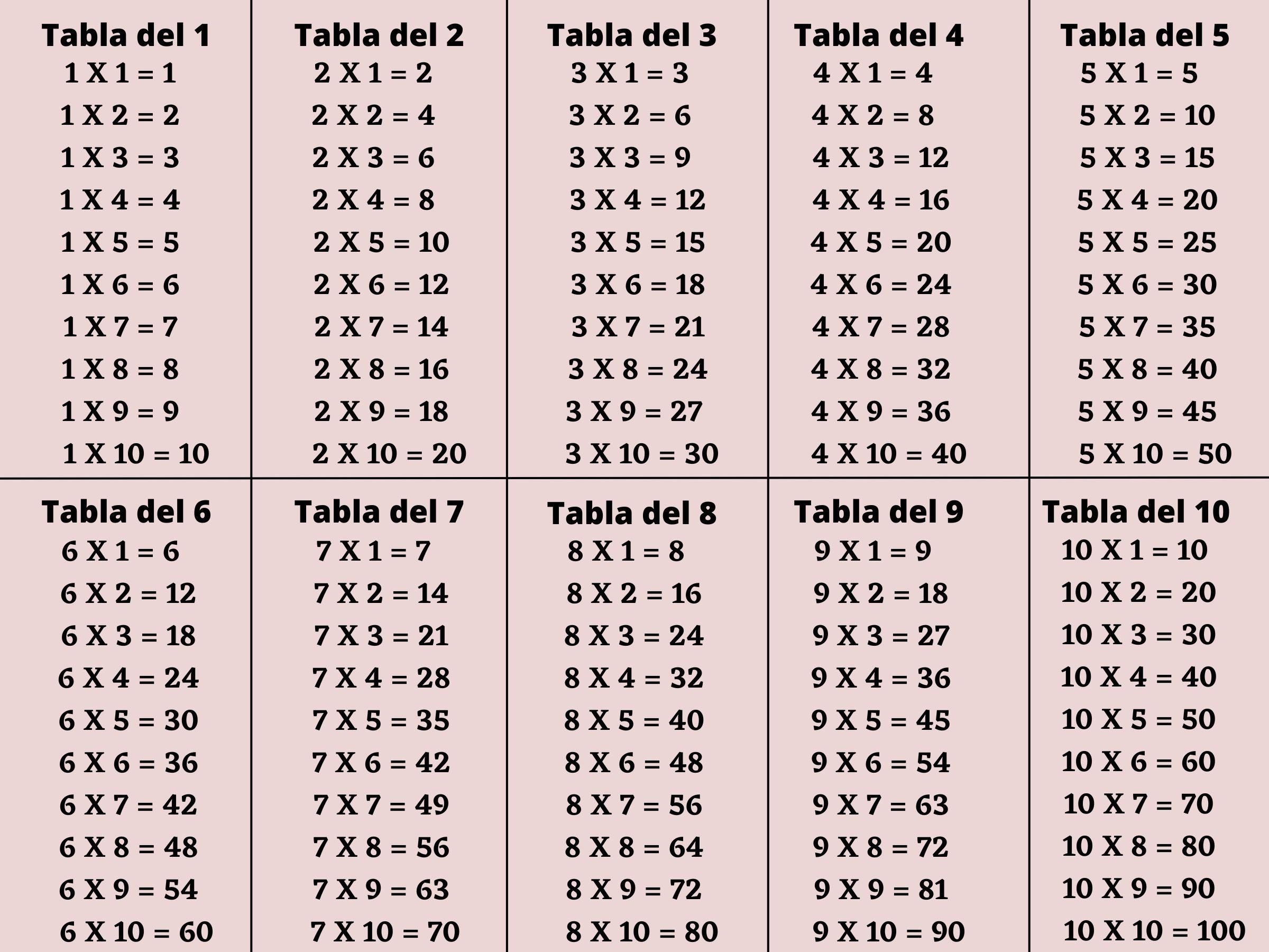 tablas de multiplicar del 1 al 10 y como memorizarlas rapido